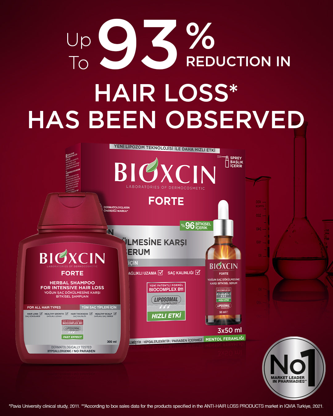 Bioxcin Forte Shampoo - Tegen Haaruitval - 300 ml